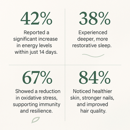 Sovana Essence Moringa – Advanced Cortisol Support for Daily Balance