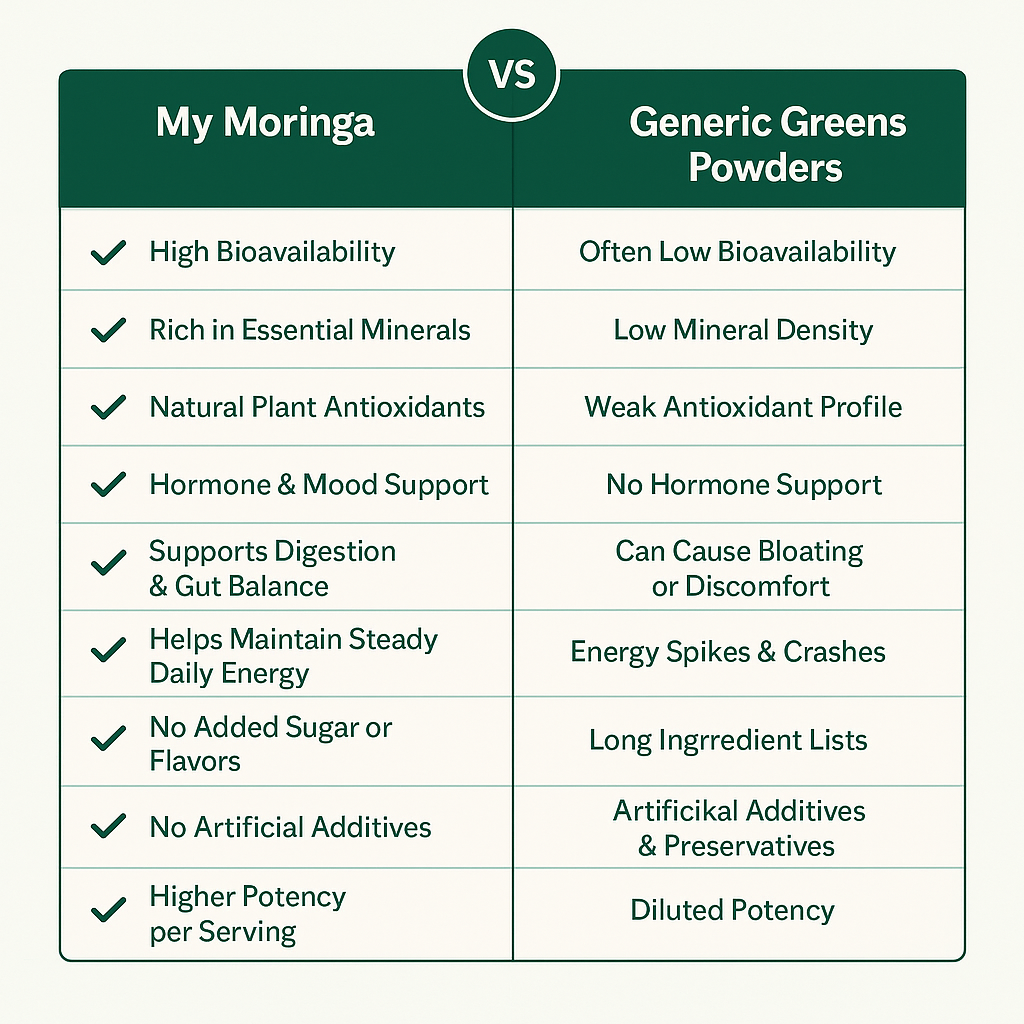 Sovana Essence Moringa – Advanced Cortisol Support for Daily Balance