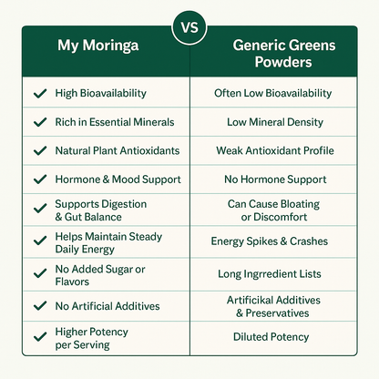 Sovana Essence Moringa – Advanced Cortisol Support for Daily Balance